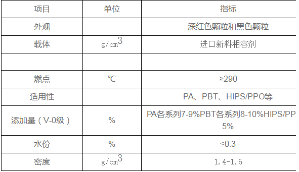 尼龍V0級(jí)紅磷阻燃母粒的相關(guān)知識(shí)講解